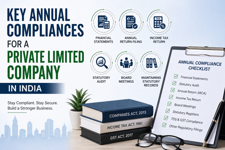 Key Annual Compliances for a Private Limited Company in India